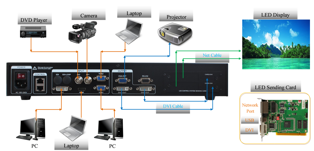 VIDEO PROCESSOR
