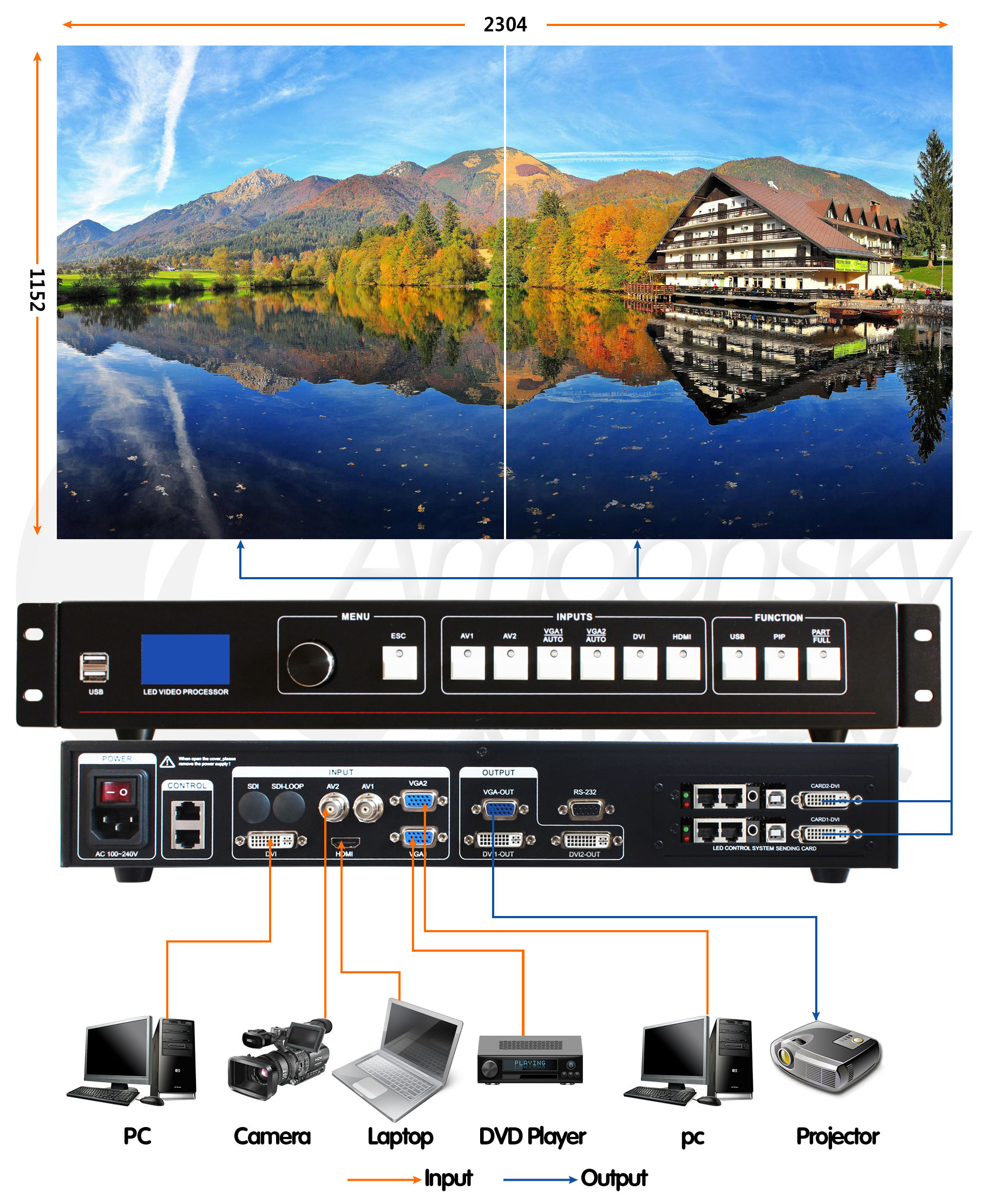 VIDEO PROCESSOR