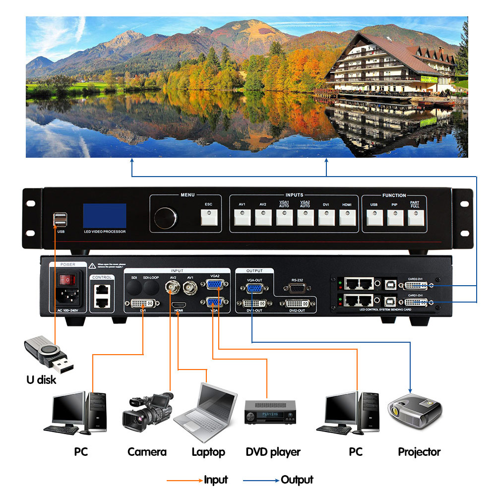 VIDEO PROCESSOR