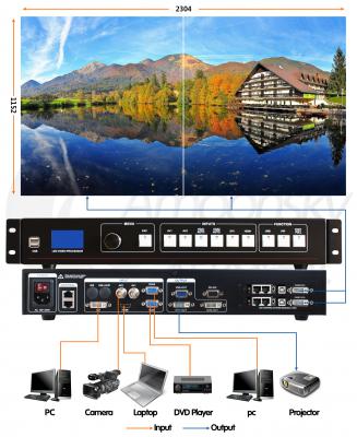 VIDEO PROCESSOR