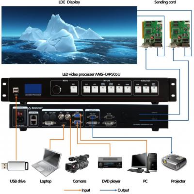 VIDEO PROCESSOR