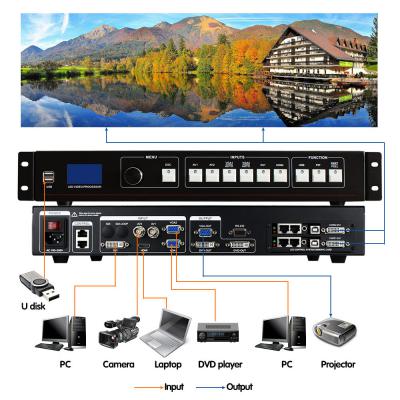 VIDEO PROCESSOR